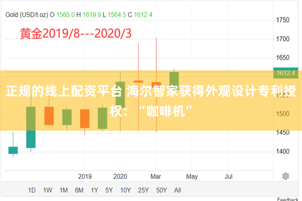 正规的线上配资平台 海尔智家获得外观设计专利授权：“咖啡机”